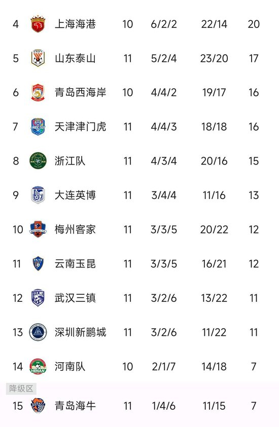 参与团购案例展示