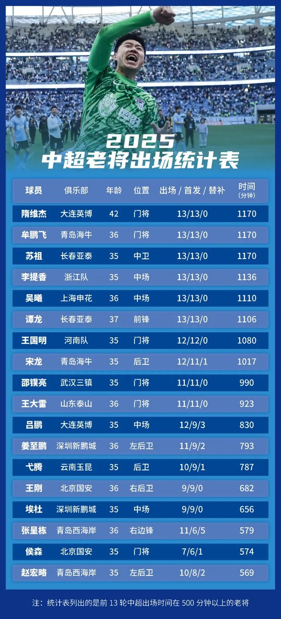 专业趣博巩固了其内容模式的门户地位服务