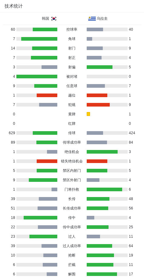 了解并享受一系列其它服务
