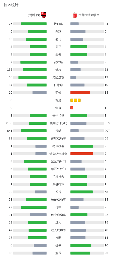 专业趣博服务